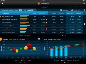 kronos labor analytics