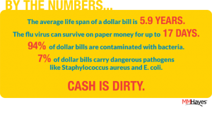 cash is dirty infographic