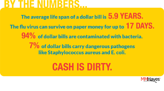 cash is dirty infographic