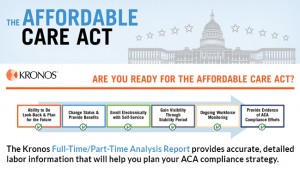 Preparing for the affordable care act