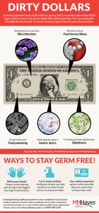 dirty dollars - dirty money infographic